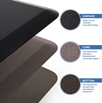 KitchenClouds Kitchen Mat Cushioned Anti Fatigue Kitchen Rug 17.3"x28" Waterproof Non Slip Kitchen Rugs and Mats Standing Desk Mat Comfort Floor Mats for Kitchen House Sink Office (Blue)